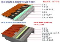 重慶武漢波形瀝青防水板價(jià)格、重慶波形瀝青防水板價(jià)格報(bào)價(jià),歡迎來電咨詢